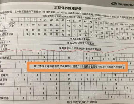 原車的防凍液能使用多少年？