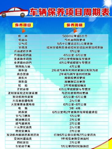 2016年汽車保養(yǎng)計(jì)劃
