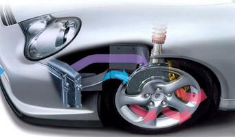 汽車剎車片的正確維護
