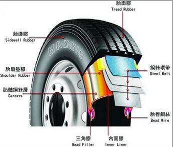 車輛輪胎維護相關事項
