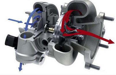 教你如何保養渦輪增壓汽車