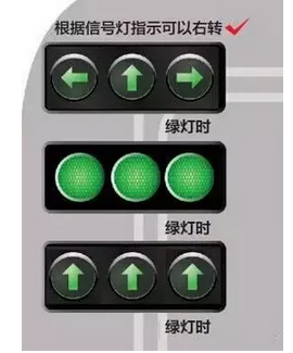 我什么時候能在紅燈時右轉