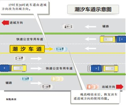 紫竹院路潮汐車道行駛中的注