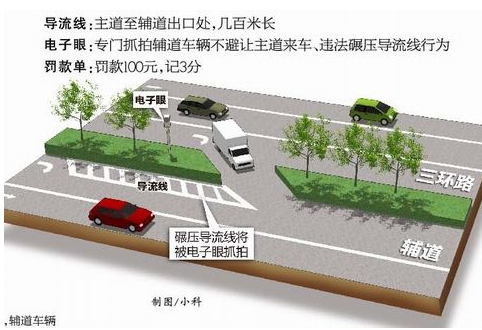 什么是引導線標志
