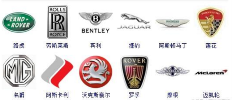 [車標資訊]最全44個英國車標，