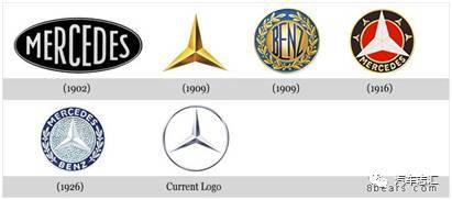 [車標那些事]汽車車標變遷史