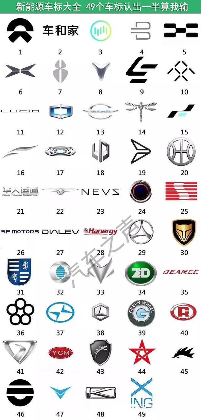 新能源車標大全 49個車標認出一半算我輸
