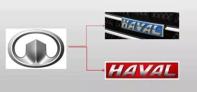 這些公認(rèn)的車標(biāo)， 你認(rèn)識(shí)嗎？