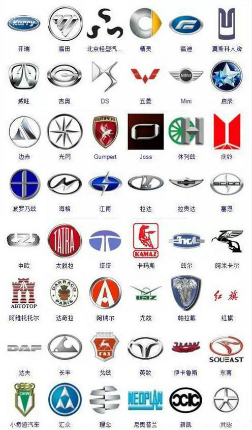 史上較全的汽車標志圖，認識了你就是汽車大神