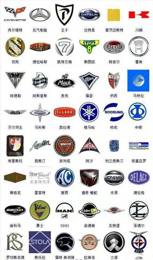 史上較全的汽車標志圖，認識了你就是汽車大神
