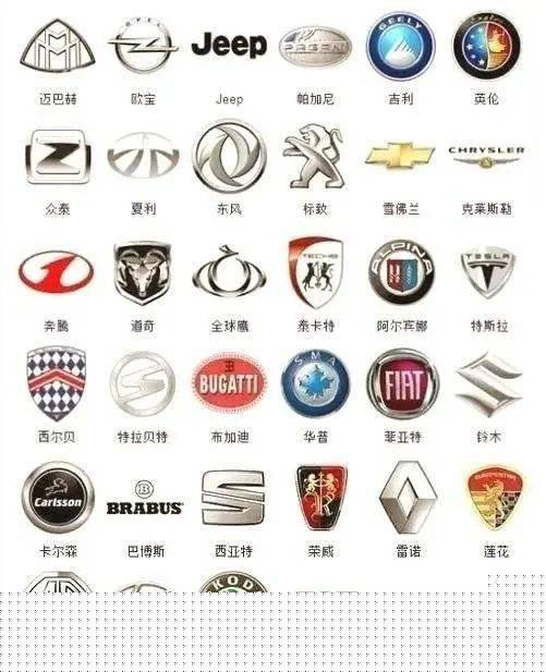 較全車標你都認得嗎？能認識三張算我輸