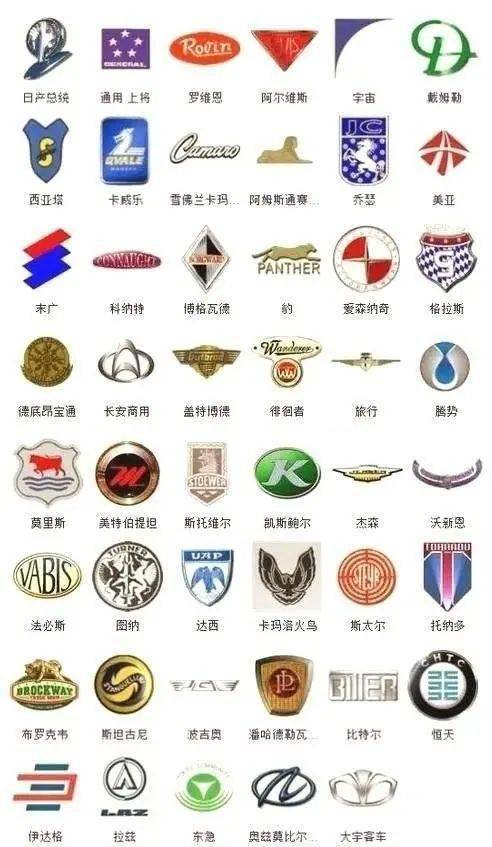 較全車標你都認得嗎？能認識三張算我輸