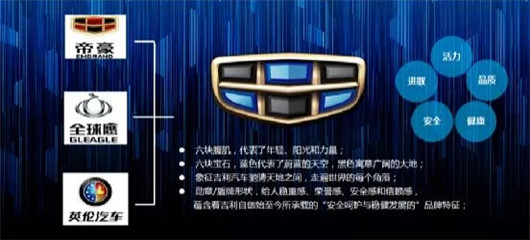 什么？吉利汽車居然有三個(gè)車標(biāo)！
