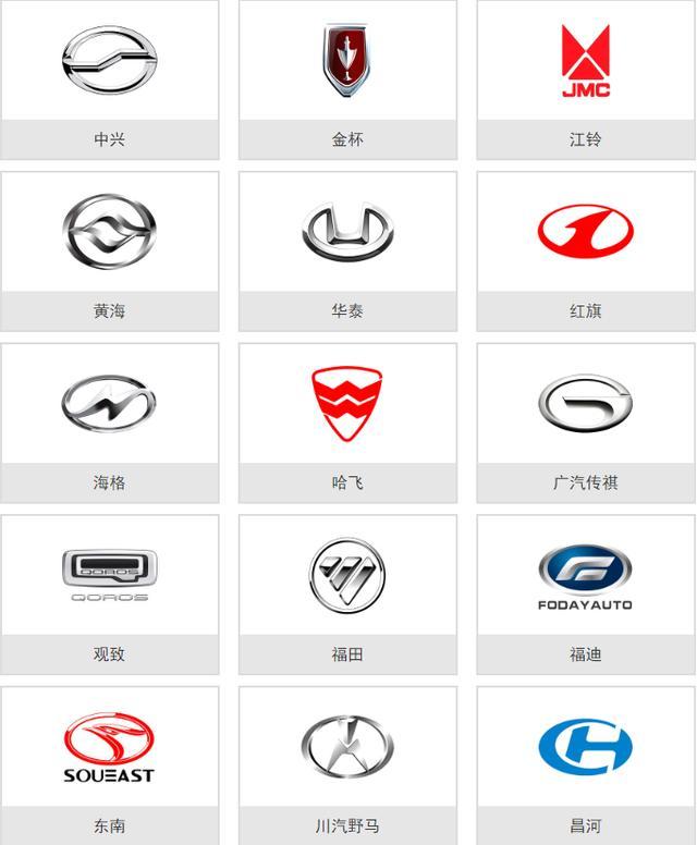 史上較全的車標大全，一張圖教你認識所有車，從此告別車盲