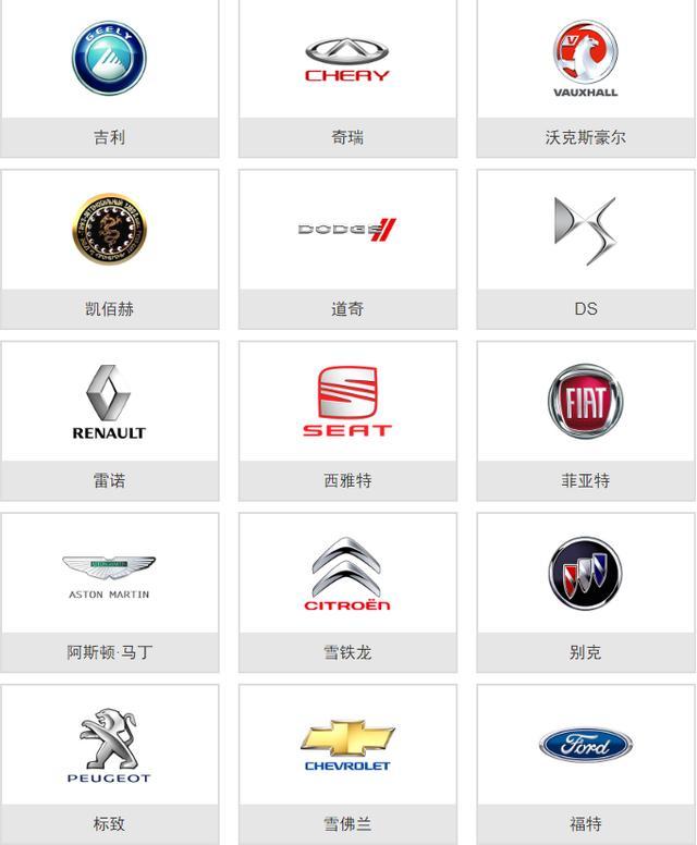 史上較全的車標大全，一張圖教你認識所有車，從此告別車盲