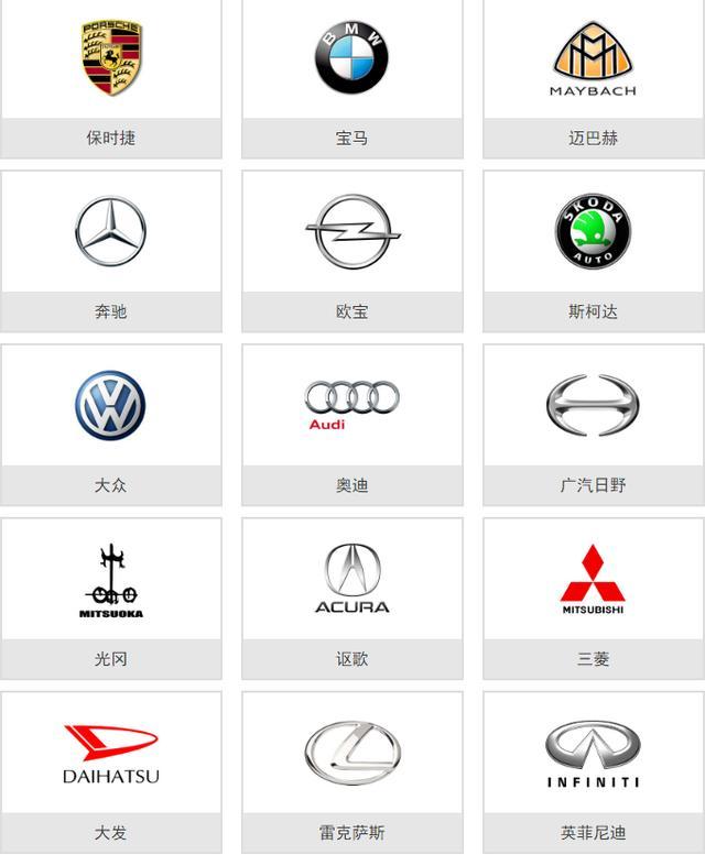 史上較全的車標大全，一張圖教你認識所有車，從此告別車盲