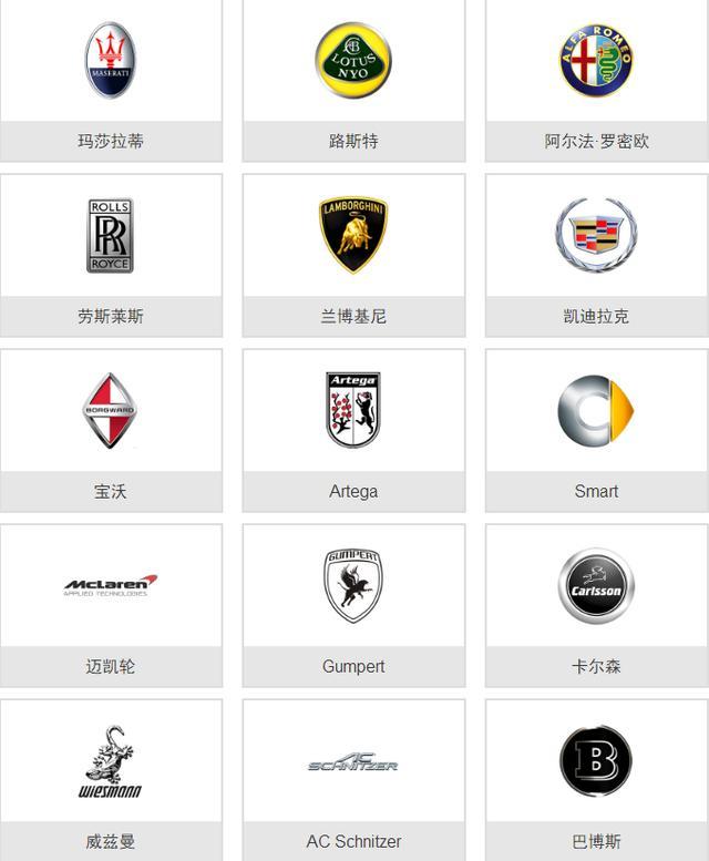 史上較全的車標大全，一張圖教你認識所有車，從此告別車盲