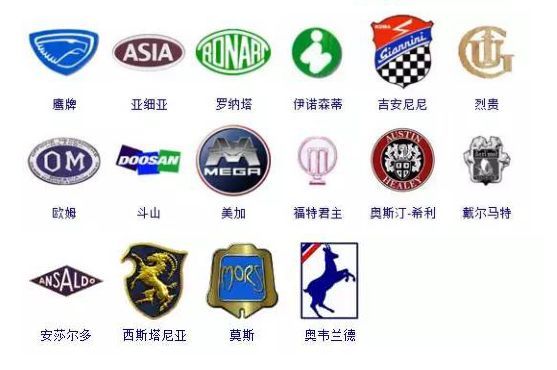 （較新版）全球413種車標，你一定沒見過更全的！
