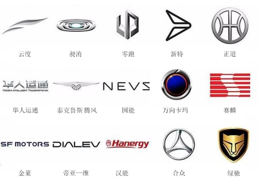 （較新版）全球413種車標，你一定沒見過更全的！