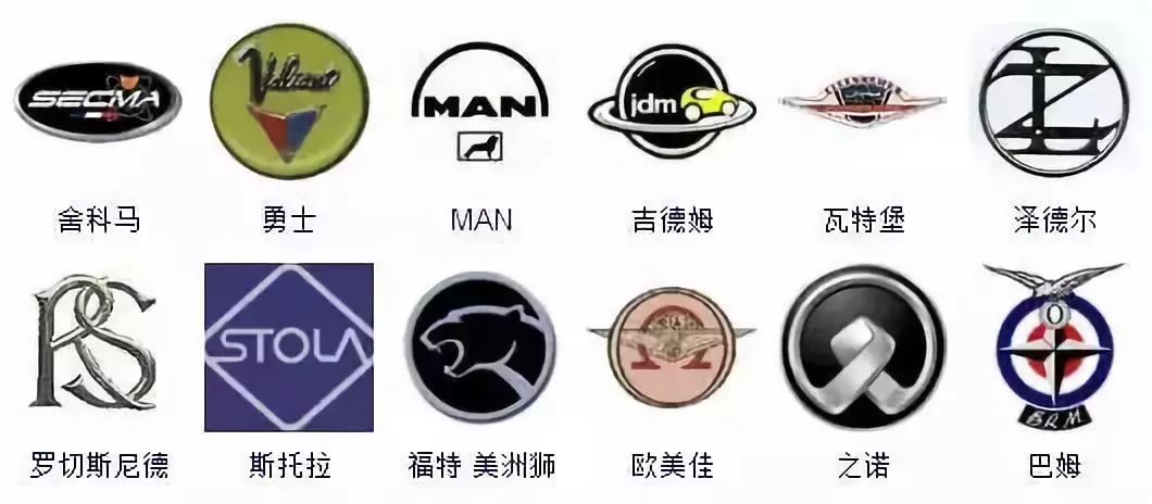 （較新版）全球413種車標，你一定沒見過更全的！