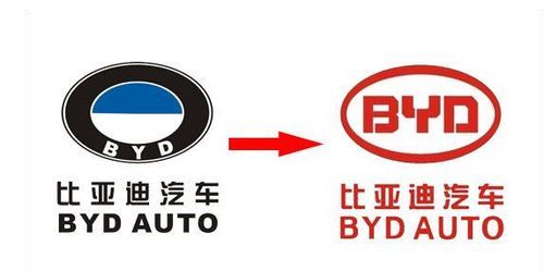 為什么有一部分國(guó)產(chǎn)車車標(biāo)實(shí)在是丑到不堪入目？