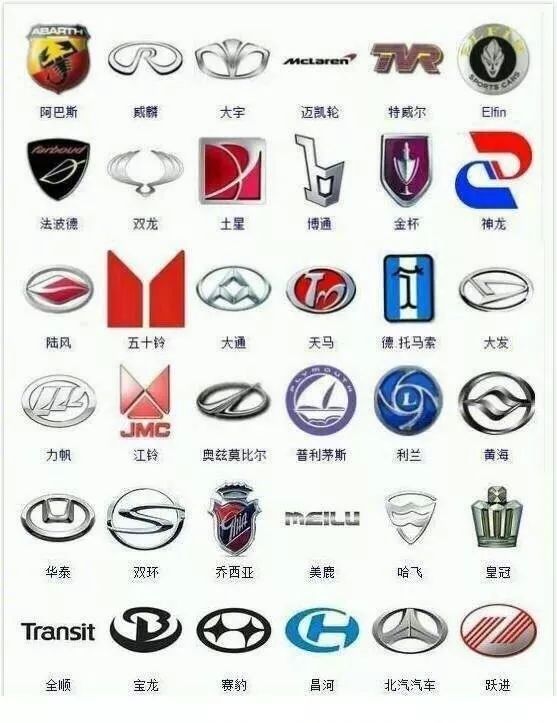 9張車(chē)標(biāo)大全，認(rèn)識(shí)一半以上的就算是老司機(jī)了！