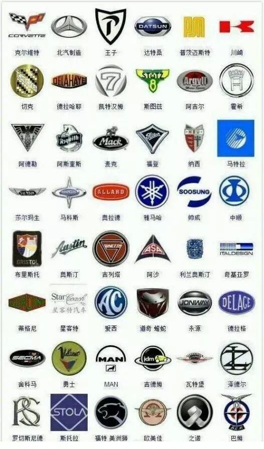 9張車(chē)標(biāo)大全，認(rèn)識(shí)一半以上的就算是老司機(jī)了！