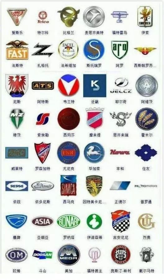 9張車(chē)標(biāo)大全，認(rèn)識(shí)一半以上的就算是老司機(jī)了！