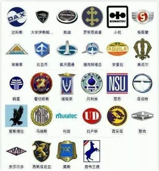 9張車(chē)標(biāo)大全，認(rèn)識(shí)一半以上的就算是老司機(jī)了！