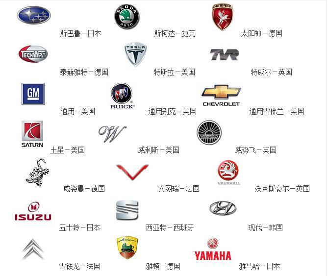 進口汽車標志大全