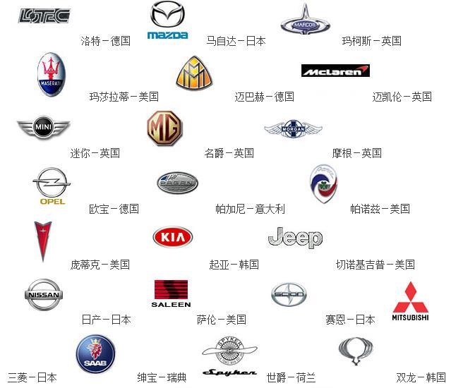 進口汽車標志大全
