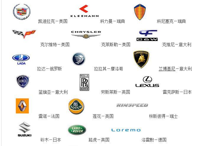 進口汽車標志大全