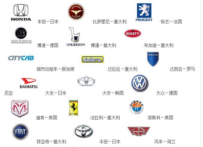 進口汽車標志大全