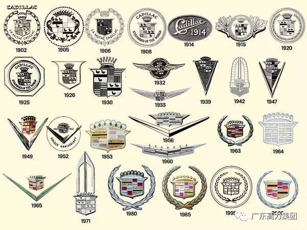 （車標）你們家汽車的logo是高大上還是低端low？