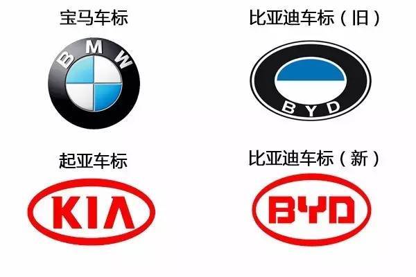 當今被大家公認較丑的車標，第1名你可能沒想到是它