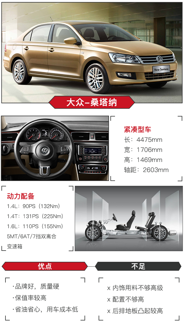 車標值2萬！這走遍天下都不怕的大眾車究竟有多牛