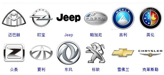 世界車標大全，據說，能認識超過50%的還沒出現