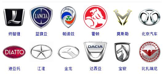世界車標大全，據說，能認識超過50%的還沒出現