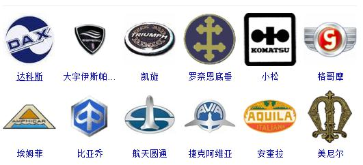 世界車標大全，據說，能認識超過50%的還沒出現