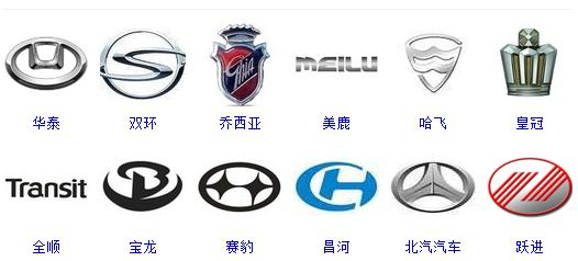 世界車標大全，據說，能認識超過50%的還沒出現