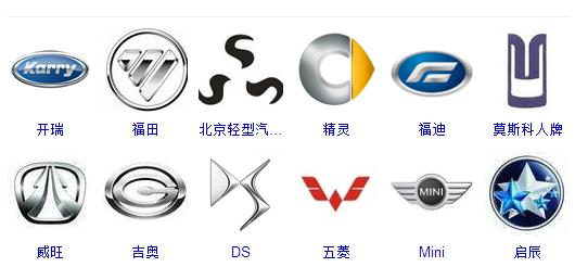 世界車標大全，據說，能認識超過50%的還沒出現