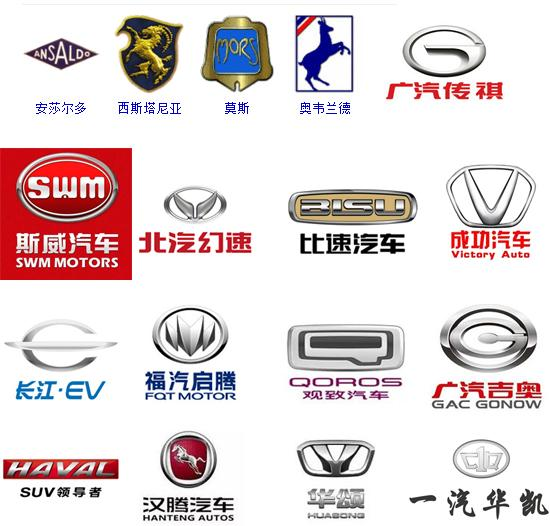 世界車標大全，據說，能認識超過50%的還沒出現