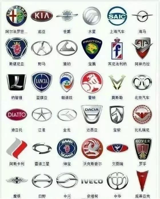 較全車標(biāo)大集合，能看出三分之一的絕對是老司機(jī)！