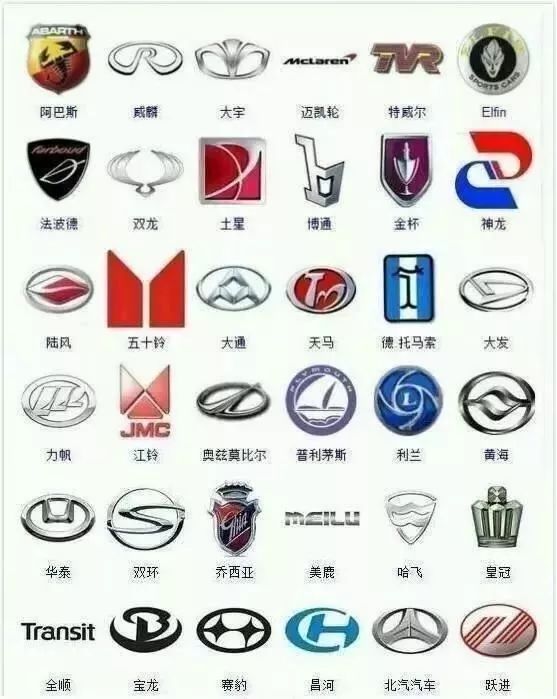 較全車標(biāo)大集合，能看出三分之一的絕對是老司機(jī)！