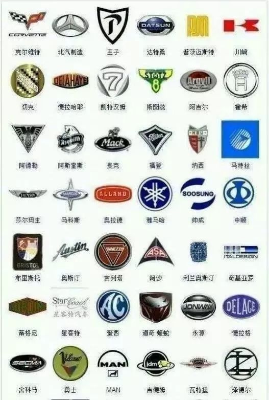 較全車標(biāo)大集合，能看出三分之一的絕對是老司機(jī)！