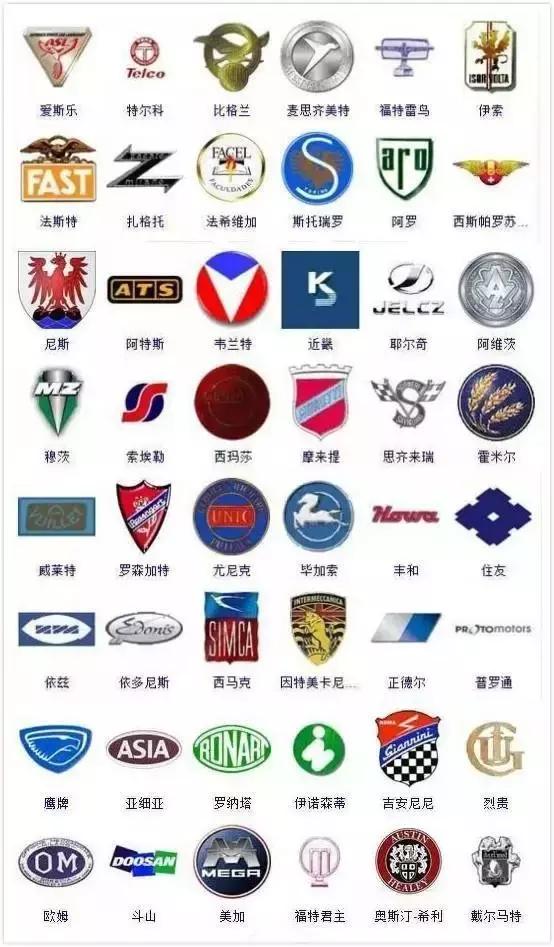 這些車標，全認識你就可以封“神”了！