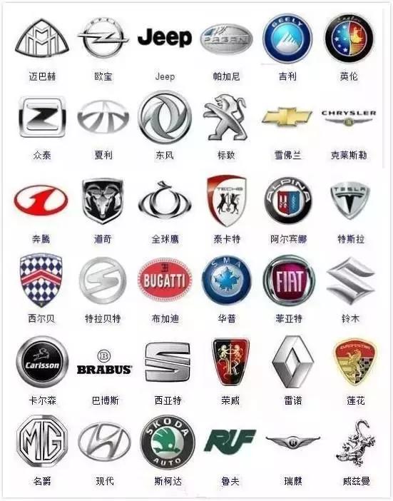 這些車標，全認識你就可以封“神”了！