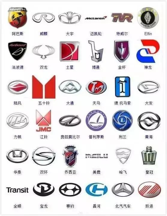 這些車標，全認識你就可以封“神”了！