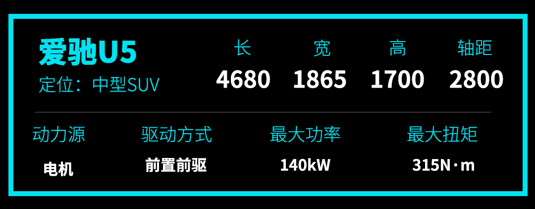 車標都沒幾個人認識，全新國產SUV敢賣20來萬，果然有點貨！