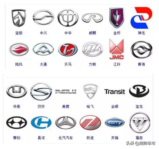 各種汽車的車標，來看看你認識幾個？